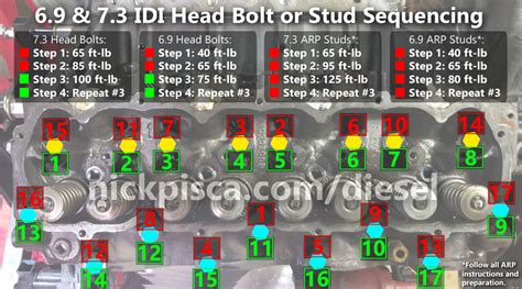 Compression test on 6.9 IDI (84 F350) 